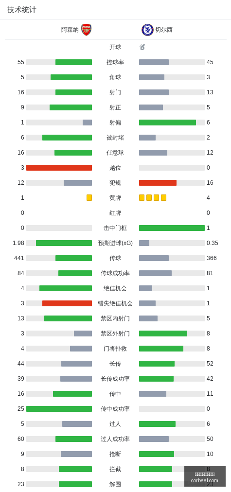 腾讯电竞新,游预约火爆,特色玩法吸,买球推荐,专家预测,赛事分析报告,体育投注建议