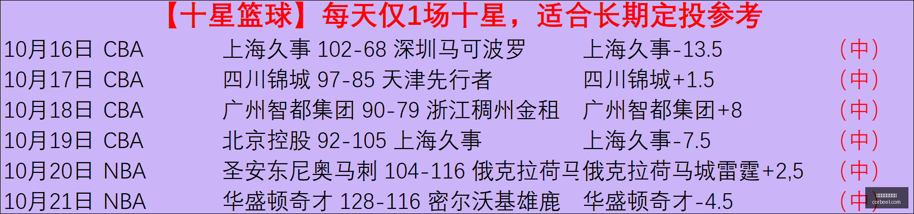 王者荣耀新,版本,新英雄引爆,买球推荐,专家预测,赛事分析报告,体育投注建议