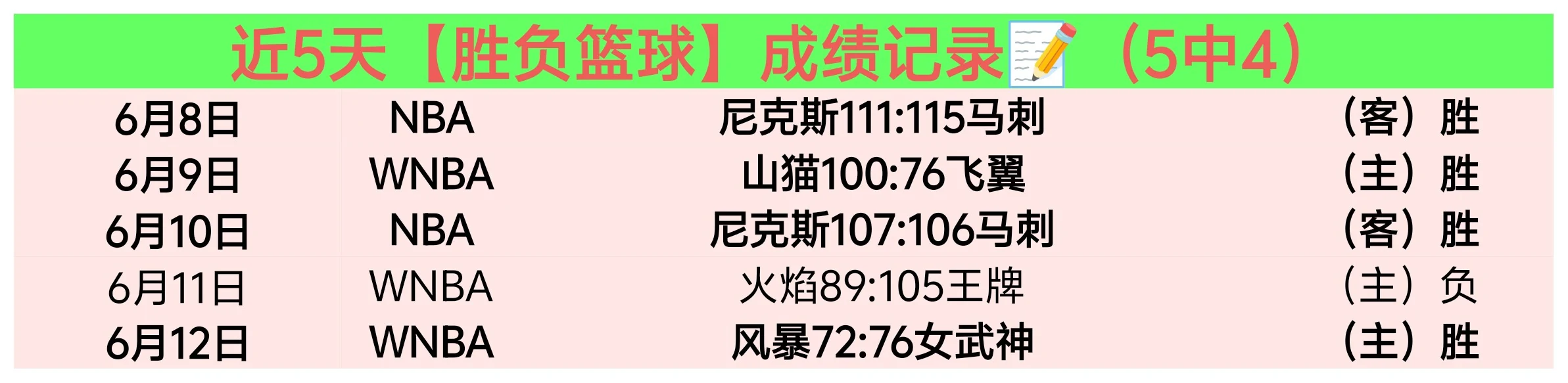 阿根廷男子足球队首战三比一击败对手全取三分